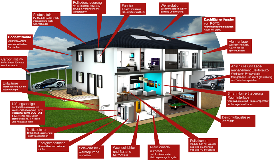 Infografik